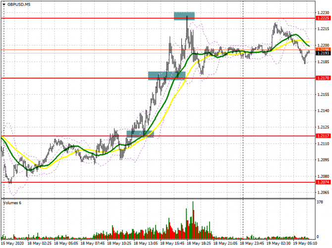 GBP/USD: план на европейскую сессию 19 мая. Commitment of Traders COT отчеты (разбор вчерашних сделок). Покупатели фунт постепенно возвращаются в рыно GBP/USD: план на европейскую сессию 19 мая. Commitment of Traders COT отчеты (разбор вчерашних сделок). Покупатели фунт постепенно возвращаются в рыно