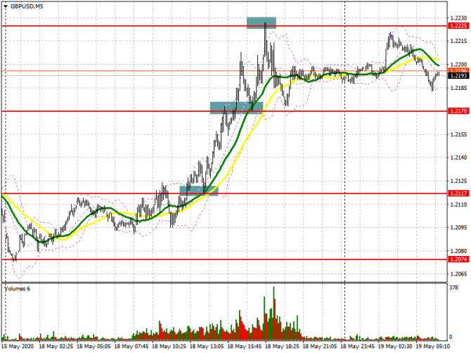 GBP/USD:     19 . Commitment of Traders COT  (  ).      