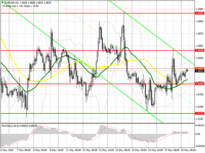 EUR/USD:     18  (  ).       .   