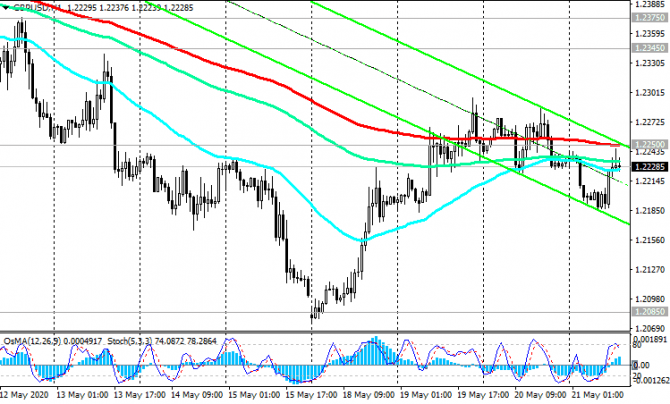 GBP/USD: динамика - негативная GBP/USD: динамика - негативная