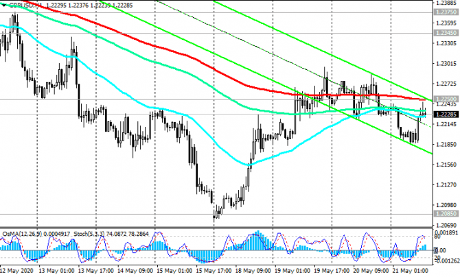 GBP/USD:  - 