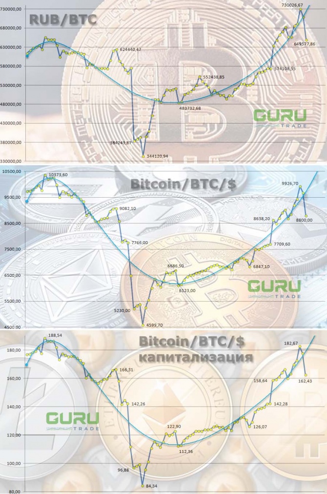 ������������: �������, ������� ������ �����