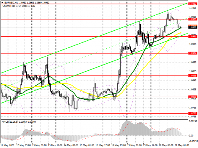 EUR/USD: план на европейскую сессию 21 мая (разбор вчерашних сделок). Оптимизма у покупателей евро может стать меньше после отчета по индексам PMI. Ме EUR/USD: план на европейскую сессию 21 мая (разбор вчерашних сделок). Оптимизма у покупателей евро может стать меньше после отчета по индексам PMI. Ме