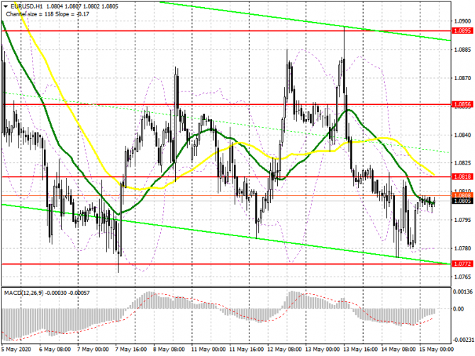 EUR/USD:     15  (  ).    ,         