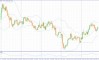     23.05.2025 EURUSD
