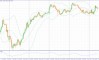 Фундаментальный анализ рынка за 07.05.2025 GBPUSD