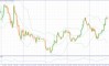     09.05.2025 USDJPY