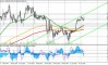 BTC/USD: предпосылки для дальнейшего роста
