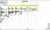 Маржинальный анализ рынка за 08.05.2025 #NQ100