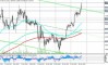 BTC  $111 900!