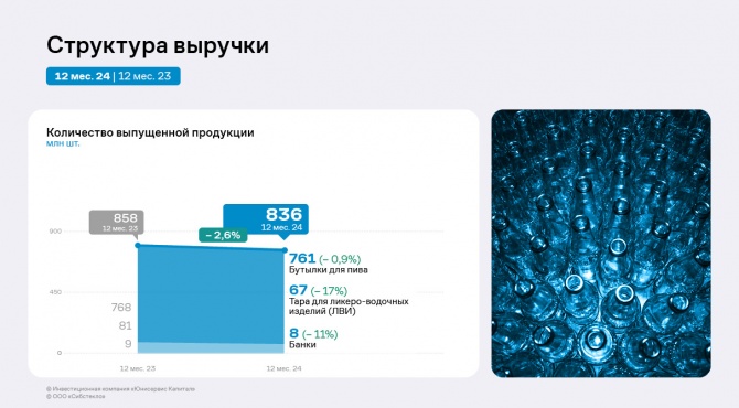 Финансовые итоги «Сибстекла» за 12 месяцев 2024 года Финансовые итоги «Сибстекла» за 12 месяцев 2024 года