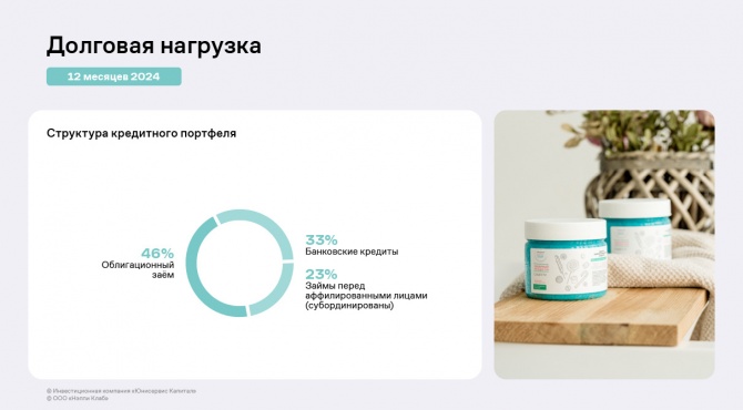 Итоги работы «Нэппи Клаб» за 2024 год — рекордные для компании EBITDA и чистая прибыль Итоги работы «Нэппи Клаб» за 2024 год — рекордные для компании EBITDA и чистая прибыль