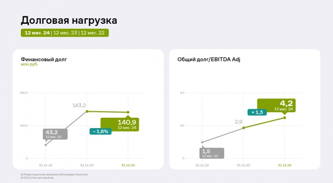 Итоги работы ООО «Чистая Планета» за 2024 год и планы на последующие периоды Итоги работы ООО «Чистая Планета» за 2024 год и планы на последующие периоды