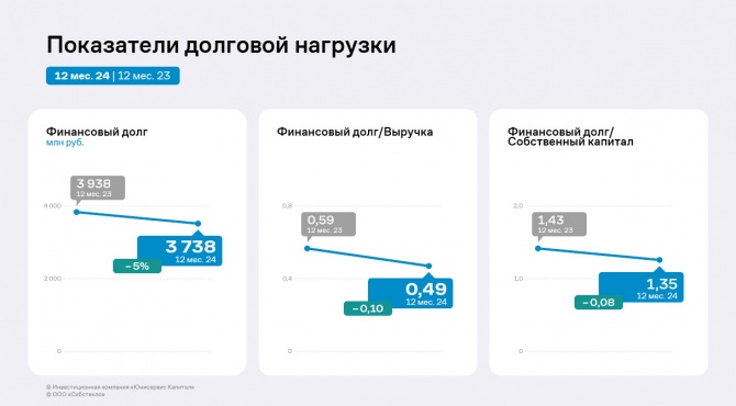 Финансовые итоги «Сибстекла» за 12 месяцев 2024 года Финансовые итоги «Сибстекла» за 12 месяцев 2024 года