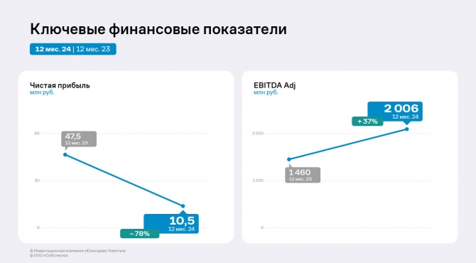 Финансовые итоги «Сибстекла» за 12 месяцев 2024 года Финансовые итоги «Сибстекла» за 12 месяцев 2024 года