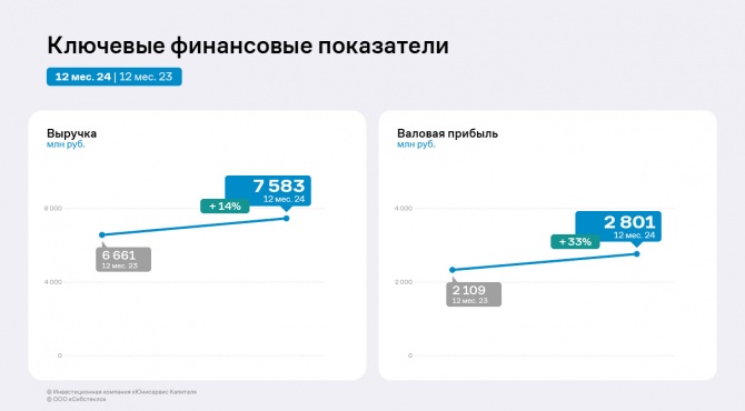 Финансовые итоги «Сибстекла» за 12 месяцев 2024 года Финансовые итоги «Сибстекла» за 12 месяцев 2024 года