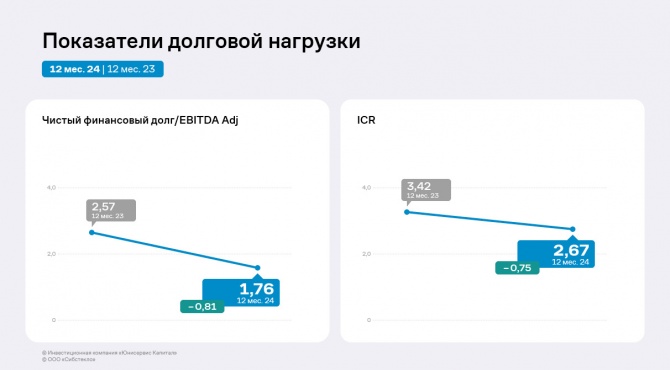 Финансовые итоги «Сибстекла» за 12 месяцев 2024 года Финансовые итоги «Сибстекла» за 12 месяцев 2024 года