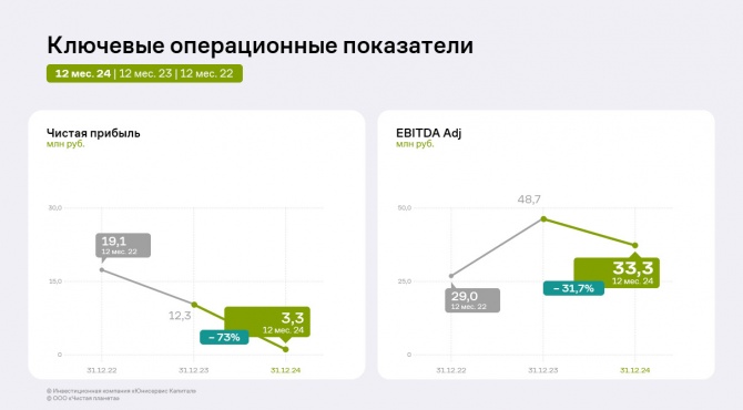 Итоги работы ООО «Чистая Планета» за 2024 год и планы на последующие периоды Итоги работы ООО «Чистая Планета» за 2024 год и планы на последующие периоды