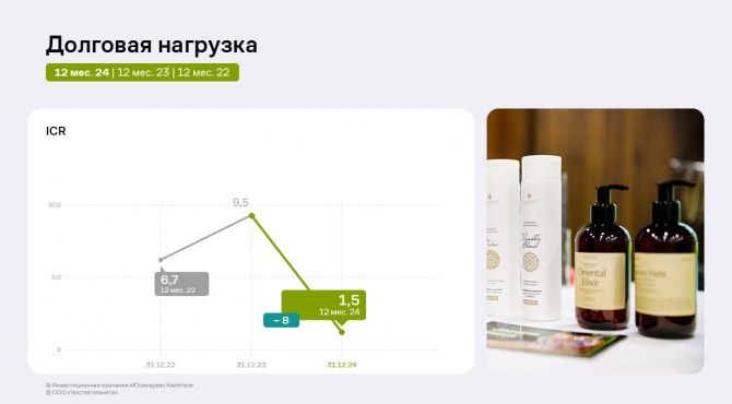 Итоги работы ООО «Чистая Планета» за 2024 год и планы на последующие периоды Итоги работы ООО «Чистая Планета» за 2024 год и планы на последующие периоды