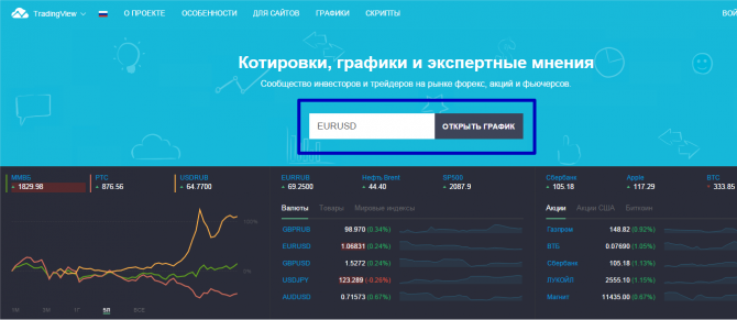 Бинарные опционы - технический анализ Бинарные опционы - технический анализ