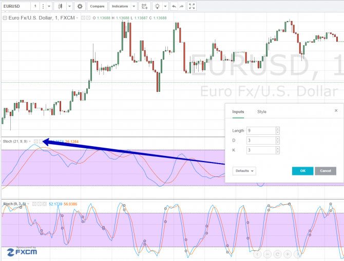 STOCH -      