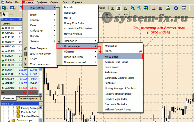 ��������� �Force Index� - ������ ��������� ������!