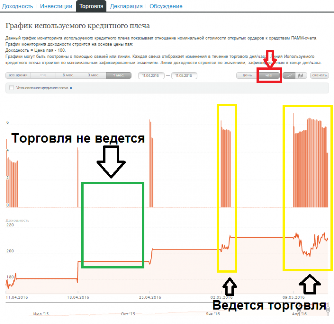 Определяем торгует ли управляющий на ПАММ счете в Альпари Определяем торгует ли управляющий на ПАММ счете в Альпари