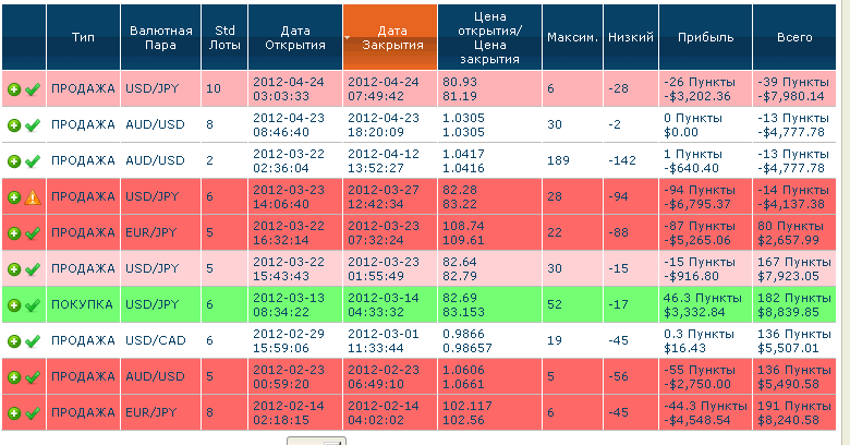Мой анализ и трейды 07.05.2012 – 11.05.2012 Мой анализ и трейды 07.05.2012 – 11.05.2012