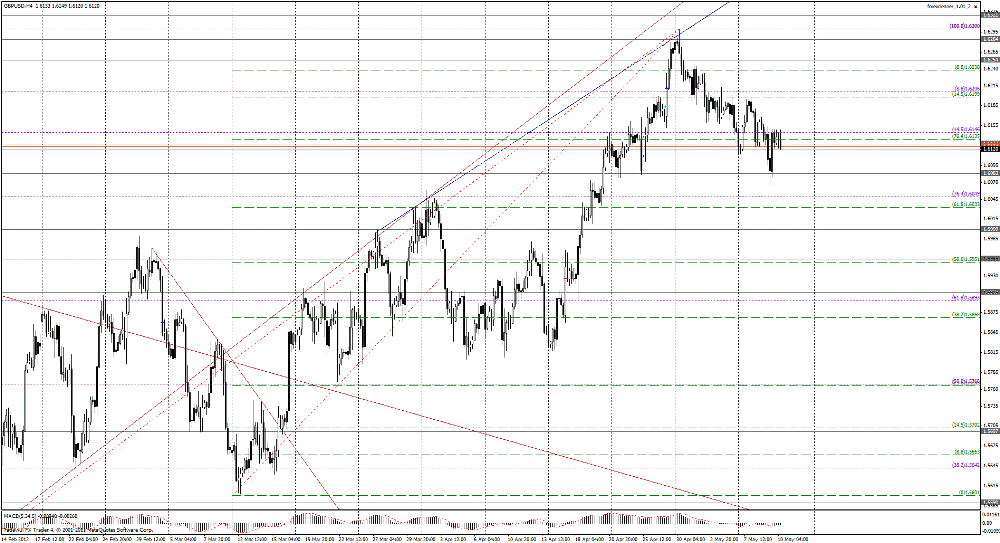 Обзор рынка на 10.05.2012 от компании AlfaBusinessConsulting Обзор рынка на 10.05.2012 от компании AlfaBusinessConsulting