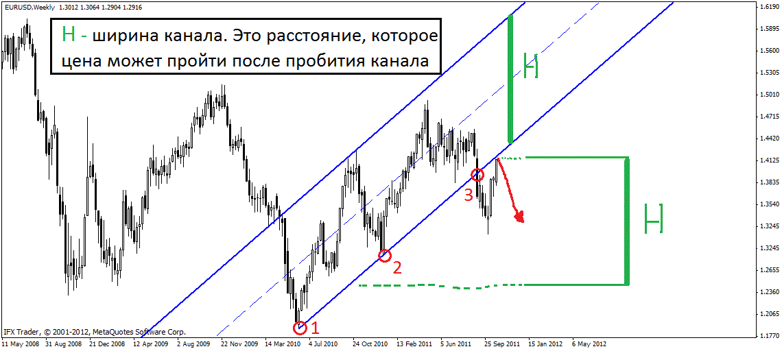 Торговля против тренда Торговля против тренда