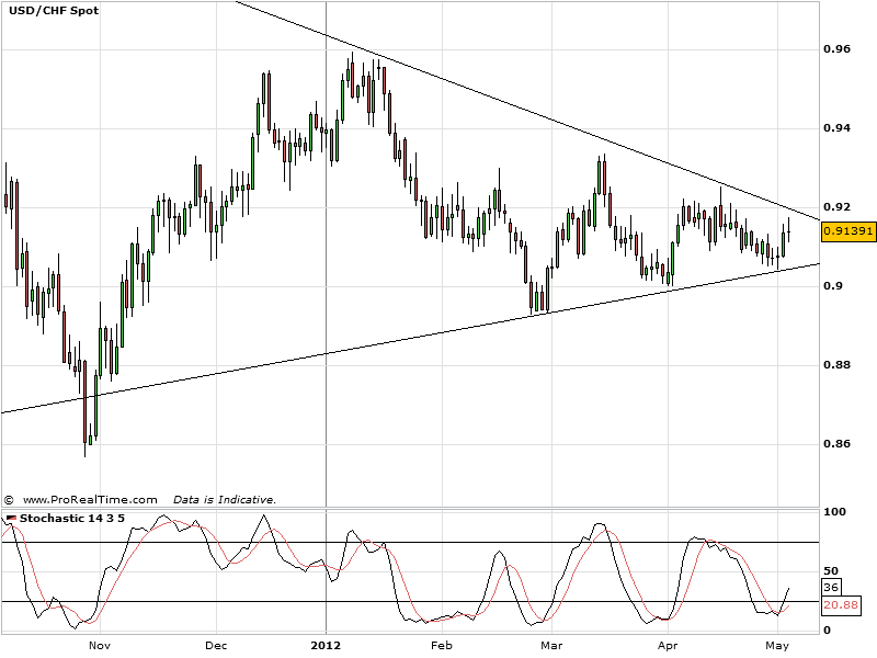 3-я волна по USDJPY 3-я волна по USDJPY