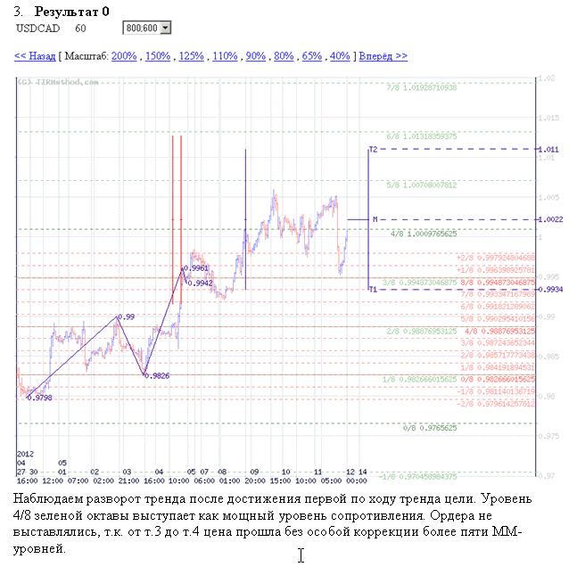 Мой анализ и трейды 07.05.2012 – 11.05.2012 Мой анализ и трейды 07.05.2012 – 11.05.2012