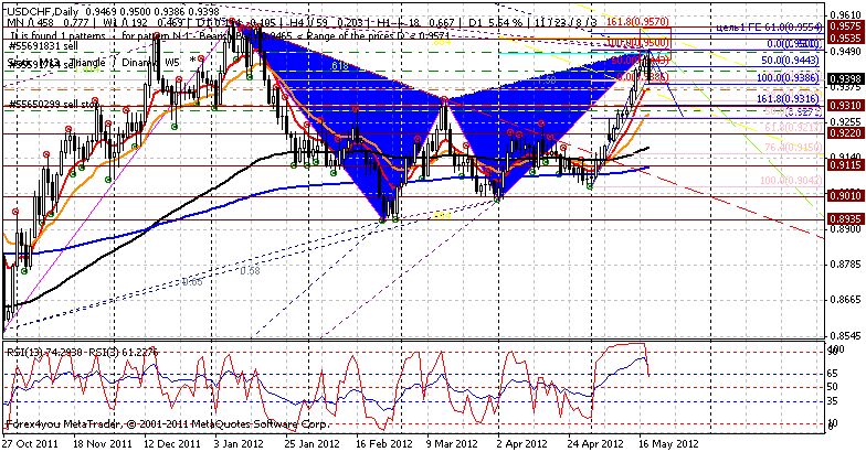 USD CHF жду снижения. USD CHF жду снижения.