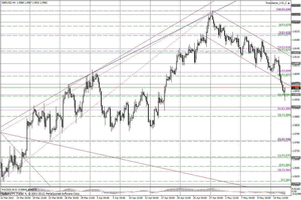 Аналитический обзор 16.05.2012г. от AlfaBusinessConsulting Аналитический обзор 16.05.2012г. от AlfaBusinessConsulting