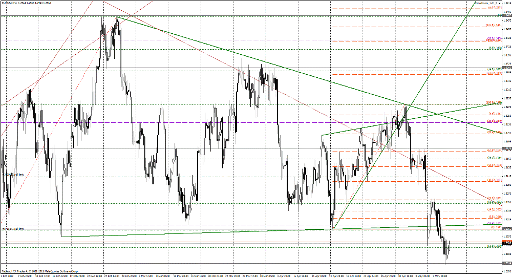 Обзор рынка на 10.05.2012 от компании AlfaBusinessConsulting Обзор рынка на 10.05.2012 от компании AlfaBusinessConsulting