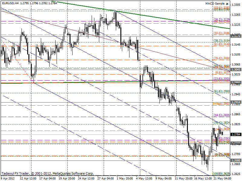 Обзор на 22.05.2012г. от компании AlfaBusinessConsulting Обзор на 22.05.2012г. от компании AlfaBusinessConsulting