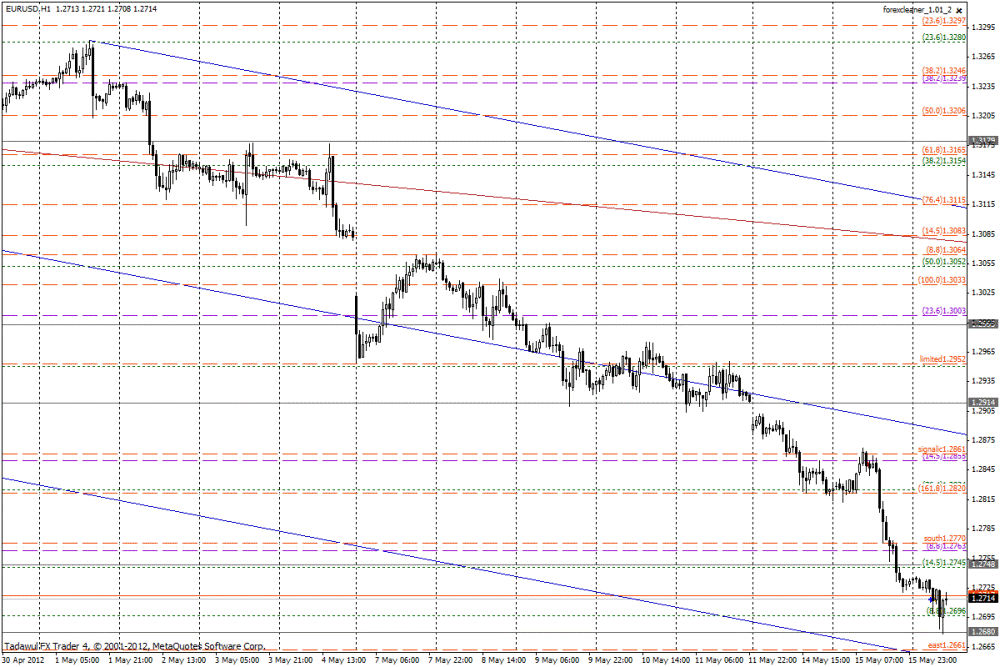 Аналитический обзор 16.05.2012г. от AlfaBusinessConsulting Аналитический обзор 16.05.2012г. от AlfaBusinessConsulting