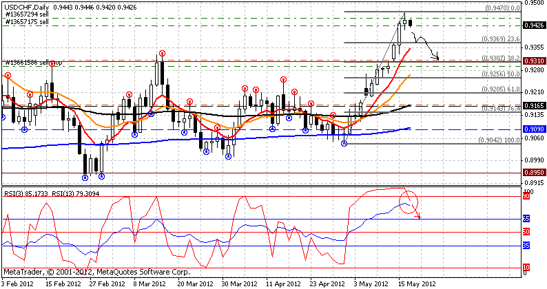 USD CHF жду снижения. USD CHF жду снижения.