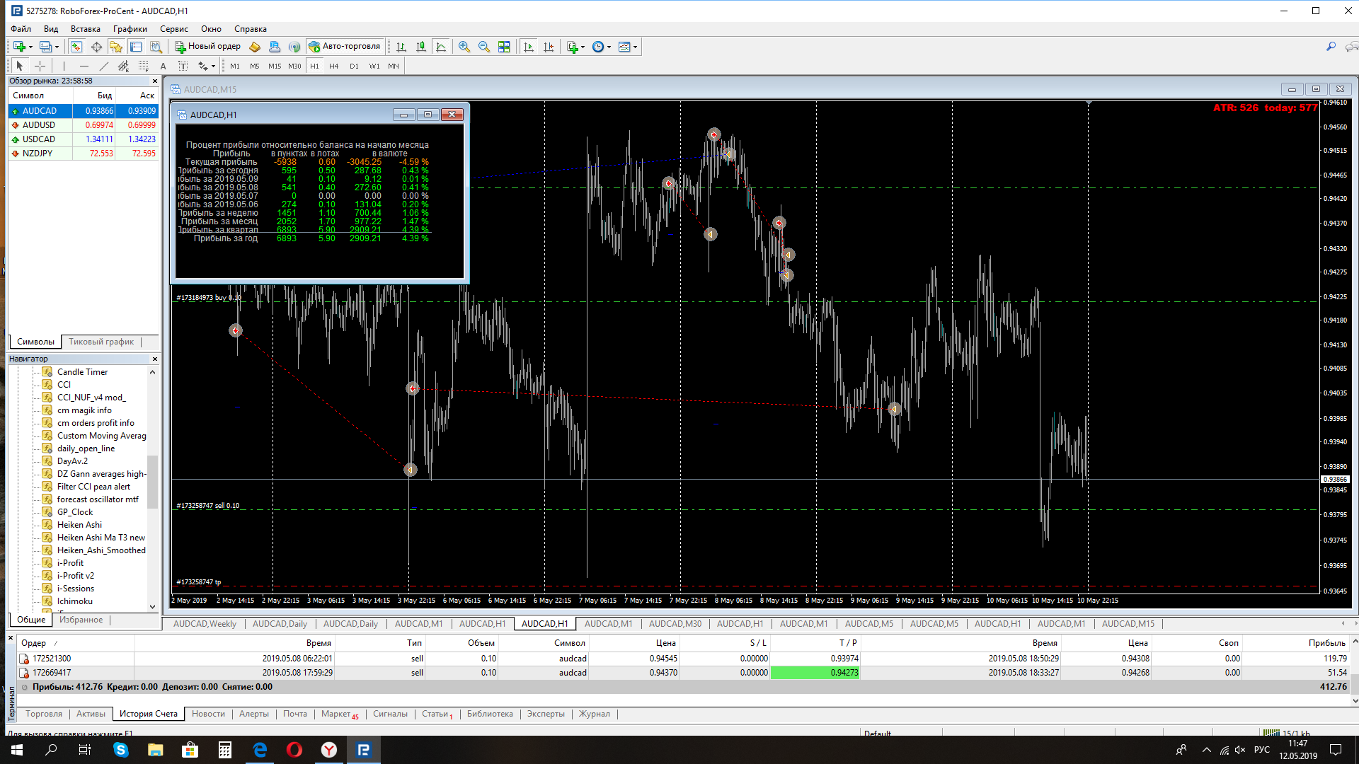 Order обзор. Навигация графики. Forex журналов. Bullseye Forecaster Oscillator. Sponsored Candle trading.