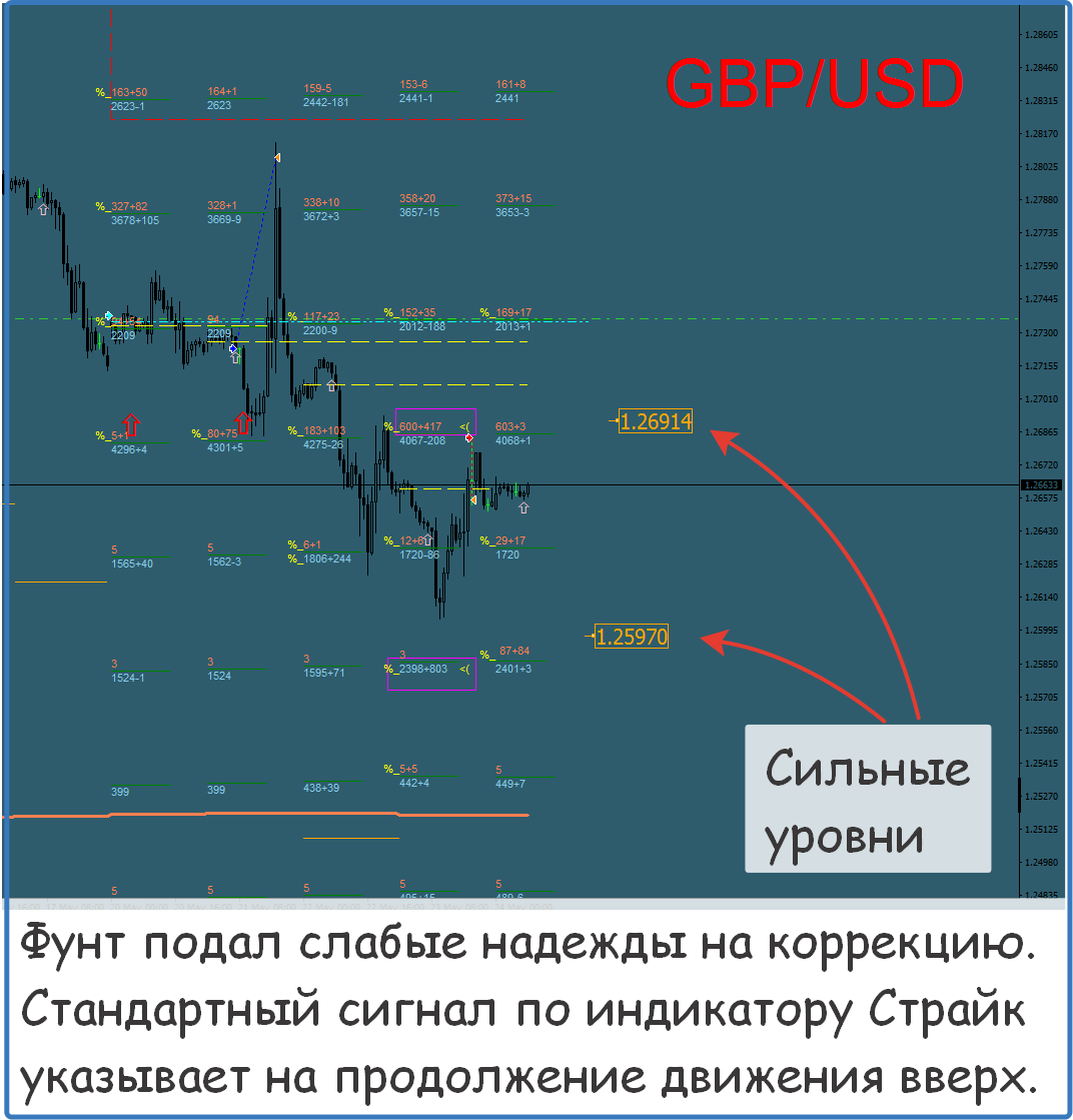 Сигналы на форекс в реальном времени. Сигналы на форекс в реальном времени. Сигналы форекс. Точные сигналы форекс. Сигналы на форекс в реальном времени.