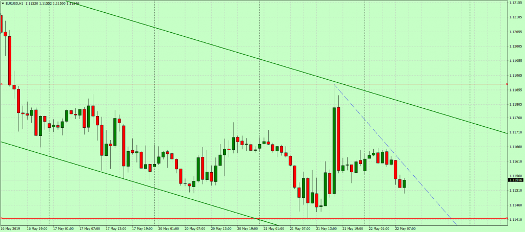 Почему евро и доллар. Стоимость доллара и евро. Почему евро и доллар. Почему евро и доллар. Курс доллара на сегодня.