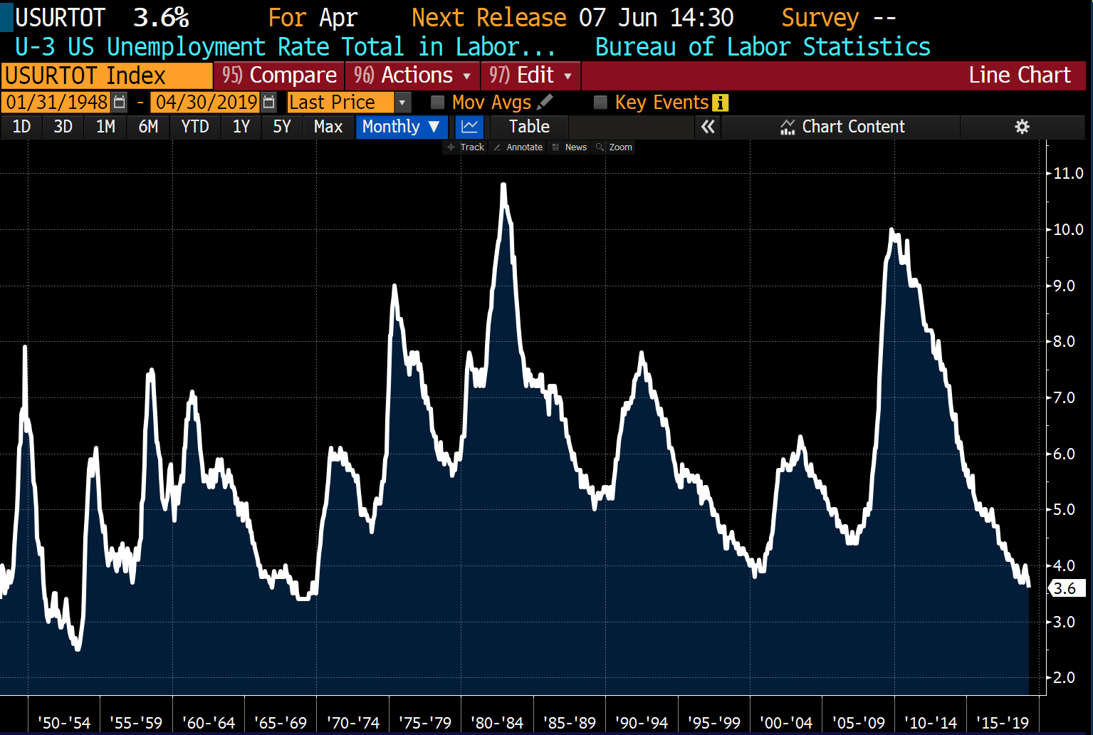 Every weekend. Next release. Next release. Фриссон. Vertile - stronger.