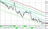 NZD/USD: спрос на американский доллар сохраняется NZD/USD: спрос на американский доллар сохраняется