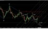 Прогноз по паре eurusd Прогноз по паре eurusd