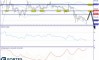 Технический анализ BTC/USD 23 мая, 2019 Технический анализ BTC/USD 23 мая, 2019