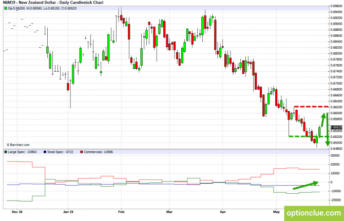       COT  27  31  (GBPUSD, USDJPY, AUDUSD, NZDUSD)