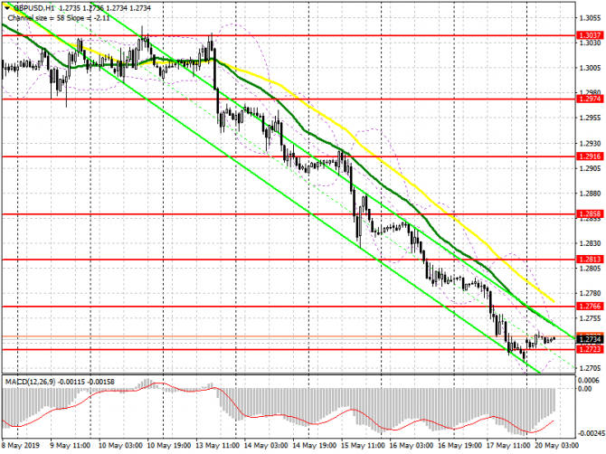 GBP/USD: план на европейскую сессию 20 мая. Великобритания вернулась к жесткому сценарию Brexit GBP/USD: план на европейскую сессию 20 мая. Великобритания вернулась к жесткому сценарию Brexit