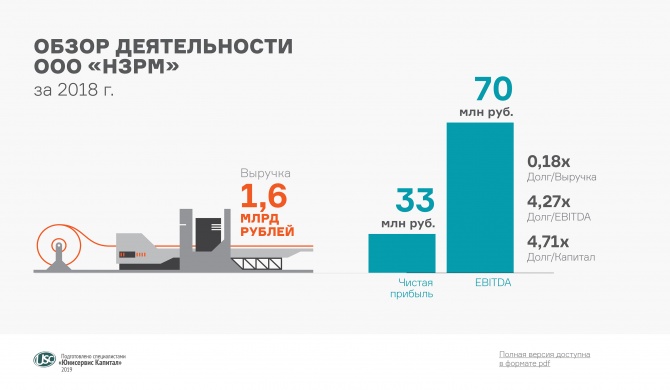 Финансовые итоги «НЗРМ» в аналитическом покрытии за 2018 год Финансовые итоги «НЗРМ» в аналитическом покрытии за 2018 год