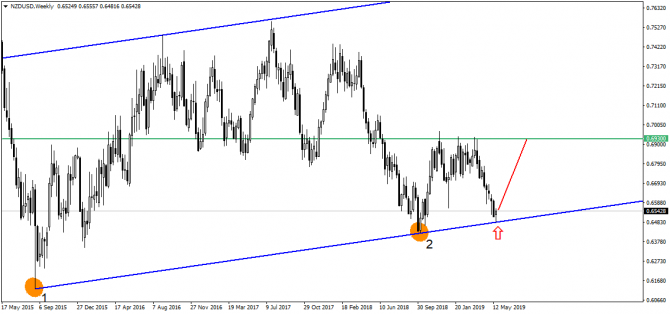 EUR/USD:       ,      !