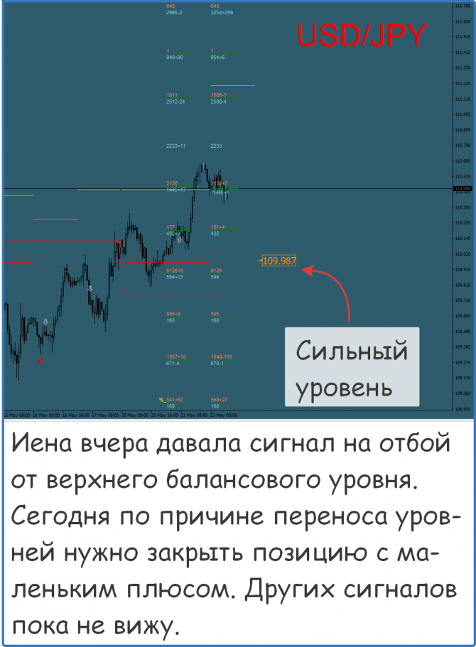 Форекс сигналы и прогнозы на сегодня Форекс сигналы и прогнозы на сегодня